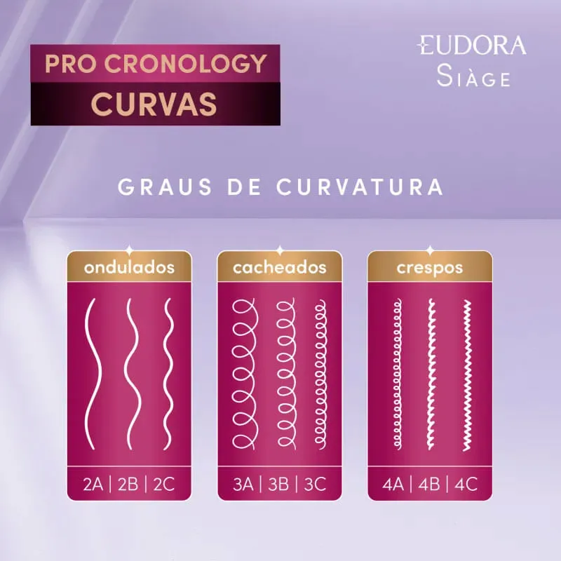 Eudora Siàge Pro Cronology Curvas Shampoo S/ Sulfato 250 ml, 2
